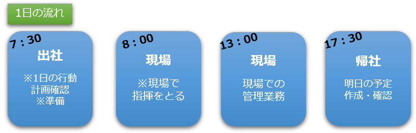 1日の流れ